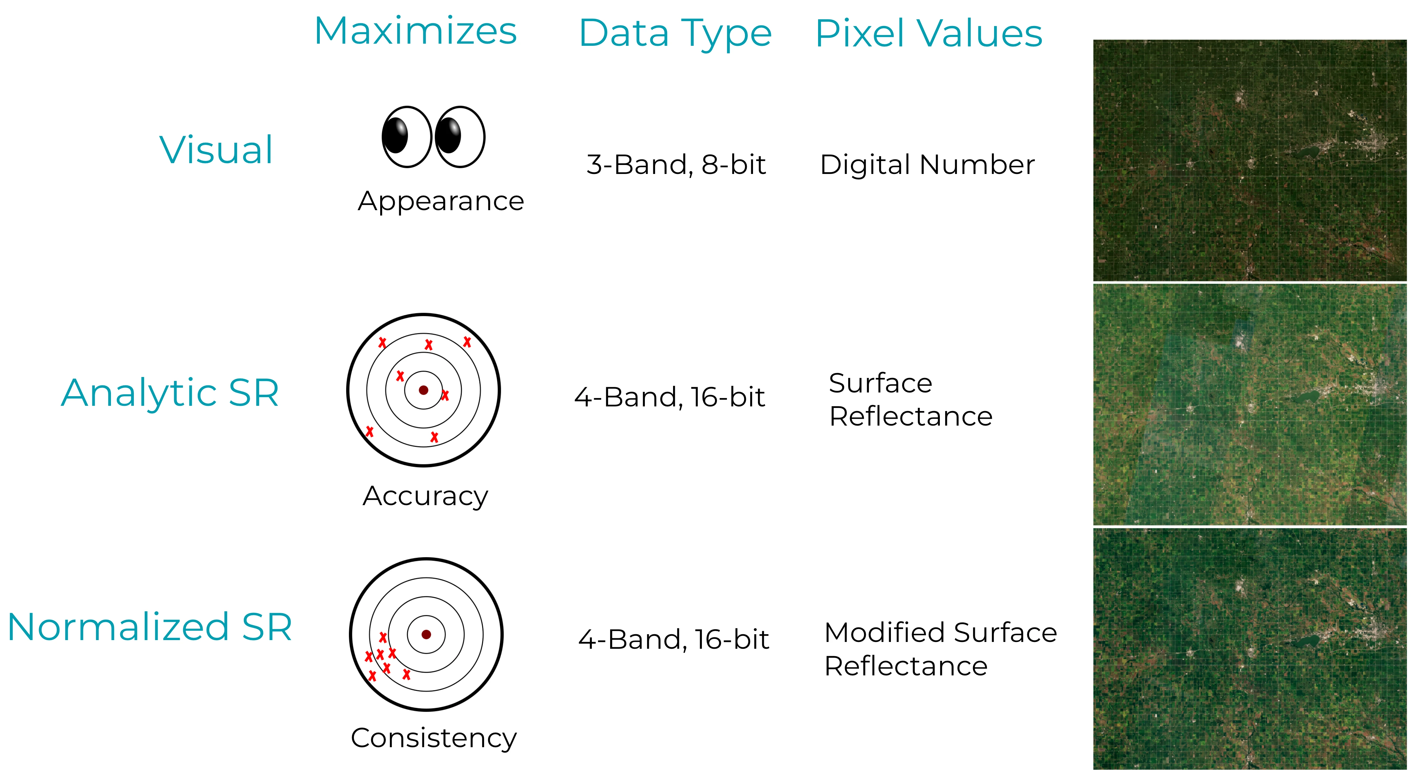 Illustration of different mosaic types and applications