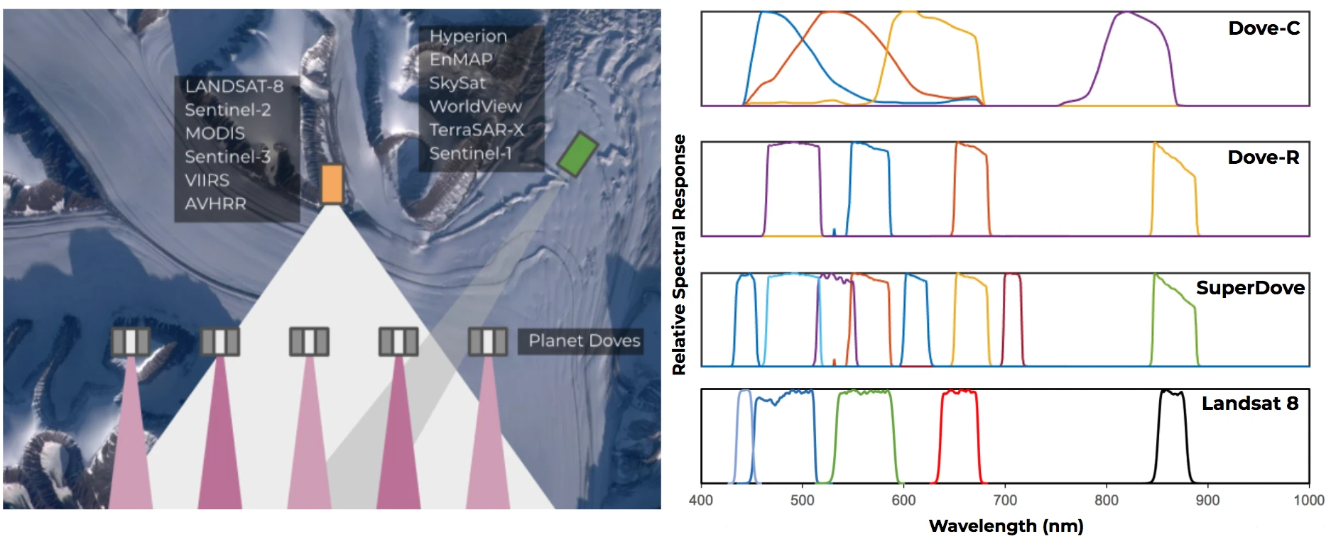Figure 1: Sources of interoperability issues.