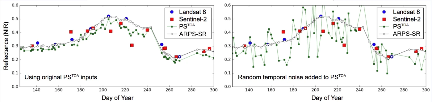 Figure 9: Illustration of the robustness of the CESTEM radiometric harmonization to noise.