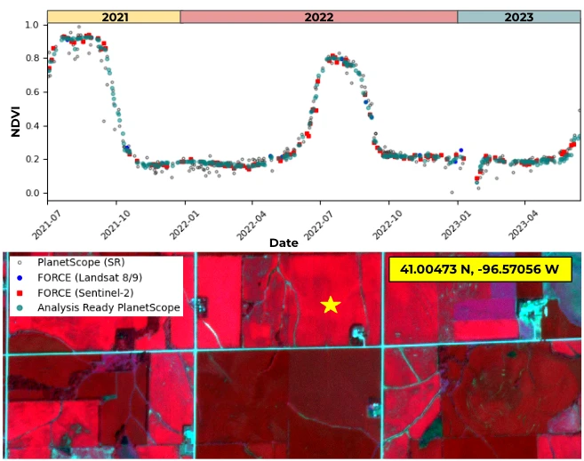 Figure 2: NDVI time series over a crop field near Lincoln (NE).