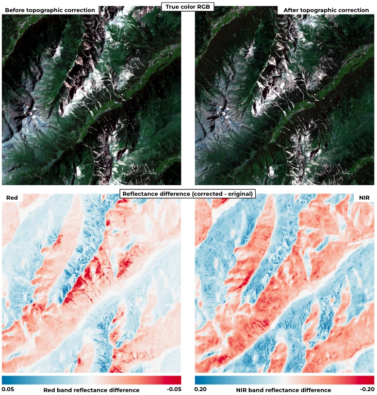 Figure 6: Visualization of the impact of the topographic correction.