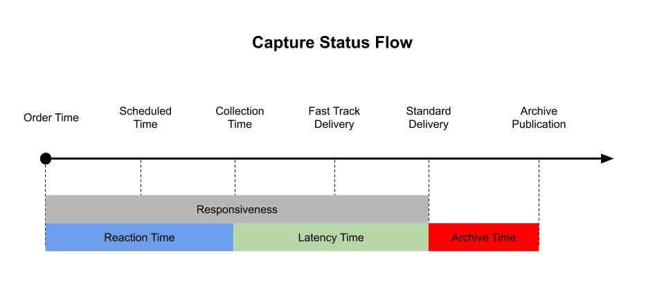 Tasking basics